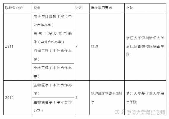 关于浙江大学上海招生计划的信息