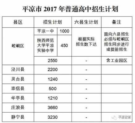 平凉一中2017招生计划（平凉一中2023年招生计划）