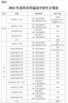 莆田高中招生计划（莆田高中招生计划2023年）