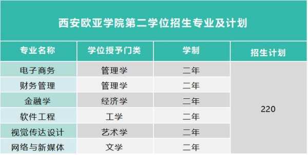 欧亚2017年招生计划（西安欧亚招生计划）