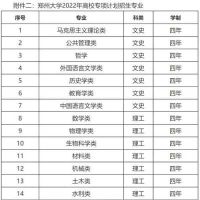 郑州大学重庆招生计划（郑州大学研究生招生计划2023）