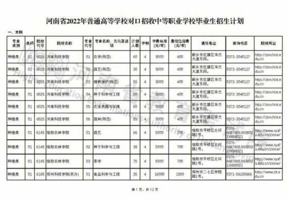 中职生对口招生计划（中职生对口升学报名）