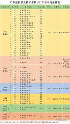 深信2017广东招生计划（深信息招生计划）