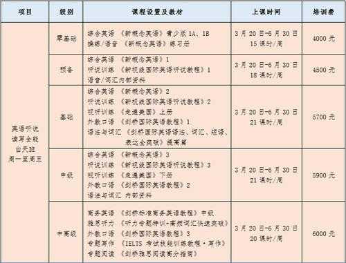 英语学校春季招生计划（英语学校春季招生计划怎么写）