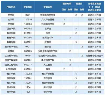 首都师范大学江苏招生计划（首都师范大学招生简章2021年）