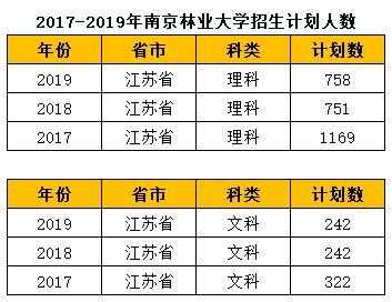 2017招生计划人数（2017年高校招生人数）