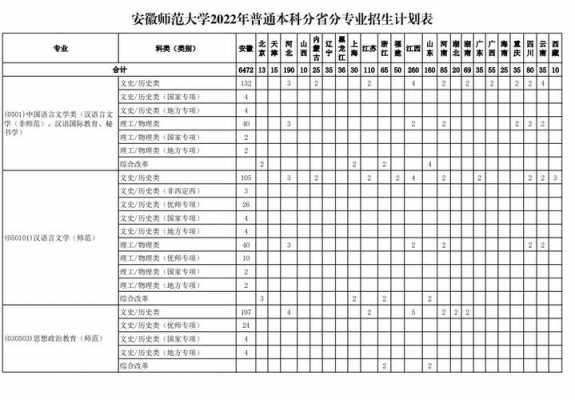 安徽师范大学江西招生计划（安徽师范大学招生范围）