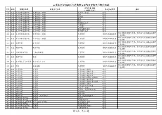 云艺2017招生计划（云艺近几年的招生数量）