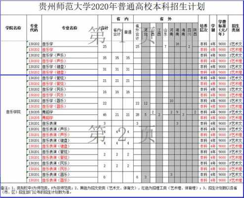 贵州师大学招生计划（2021贵州师范大学招生简章）