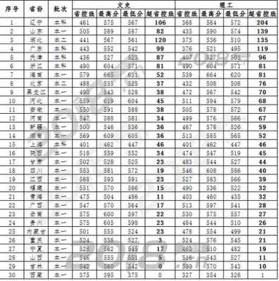 2018江科大招生计划（江科大多少分）