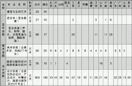 关于江汉大学山东省招生计划的信息