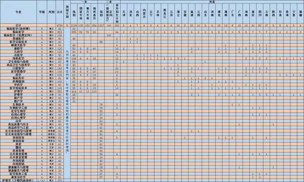 贵州医科大招生计划（贵州医科大学招生计划表）