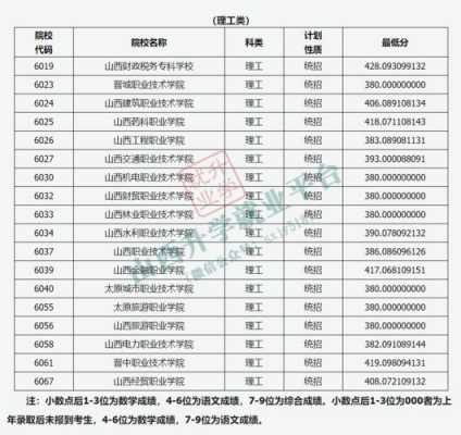 山西省学校招生计划（山西省2020年招生计划）