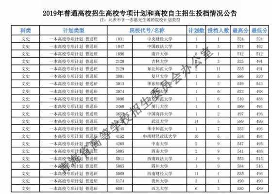 自主招生的声招生计划（自主招生 计划）