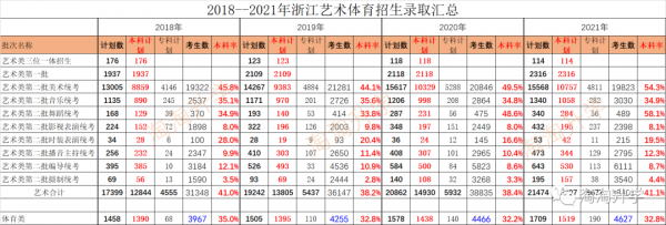 浙江高考招生计划（浙江高考招生计划什么时候公布）