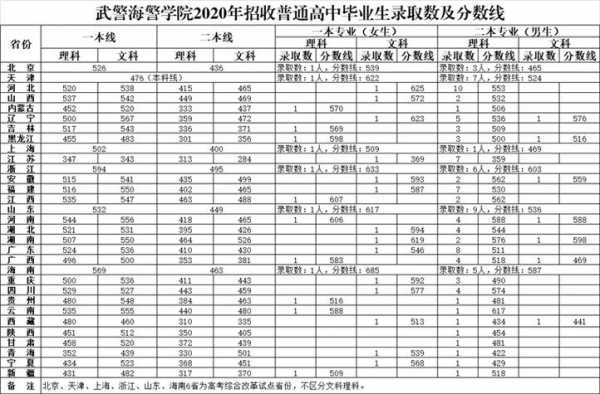 公安海警学院2017招生计划（公安海警学院2021）