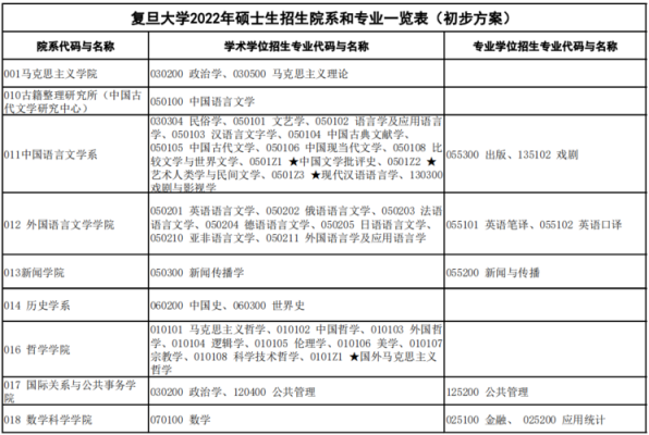 复旦大学对海南的招生计划（复旦大学2020年海南招生计划）