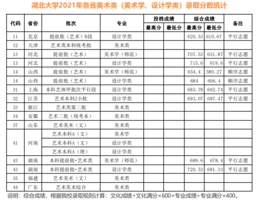 2016湖北大学招生计划（2021年湖北大学招生）