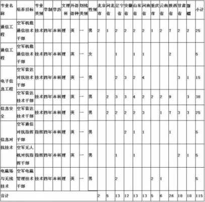 贵州国防生招生计划（贵州考国防大学要多少分）