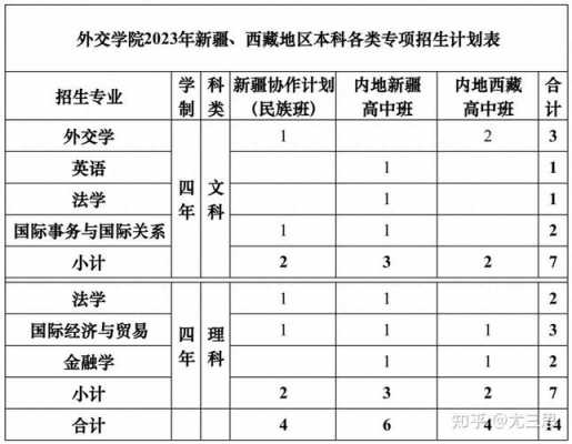 外交学院2015招生计划（外交学院2018招生计划）