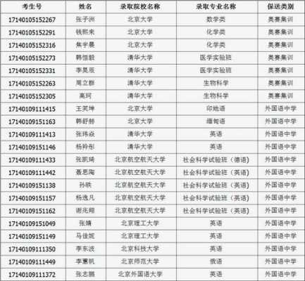 2019清华招生计划（2019年清华大学招生计划）