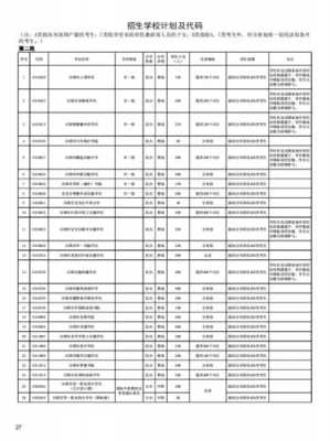 2018招生计划（2018年招生计划汇编）