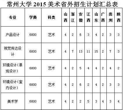 常州大学2016招生计划（常州大学2022招生计划）