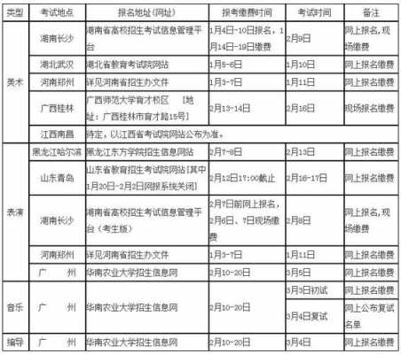 华农招生计划2017（华农招生计划2023）