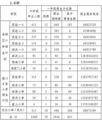 栾川县普通高中招生计划（栾川县初中招生学校）