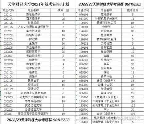 天津财大2016招生计划（天津财经大学2020年招生计划）