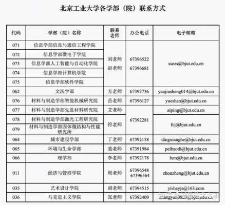 2018北工大招生计划（北工大2020招生简章）