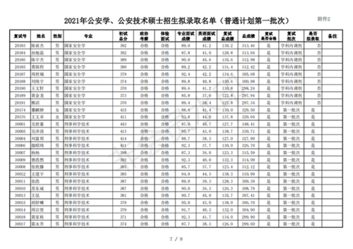 公安大学2013招生计划（公安大学2013招生计划人数）