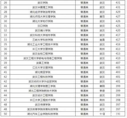 湖北省二本文史类招生计划（湖北省二本文科大学）