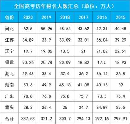 今年高考人数与招生计划（湖北今年高考招生计划人数）