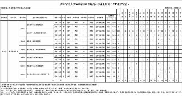 辽东大学2017招生计划（2017年海军军医大学招生计划）