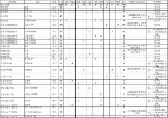 各学校招生计划2017（各学校招生计划大本）