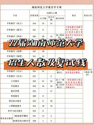 湖南师大广西录取招生计划（湖南师范大学广西招生人数）