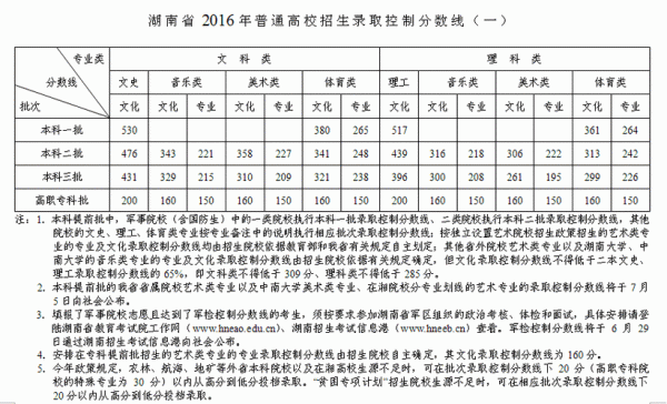 湖南省2016年招生计划（2016湖南高考报名人数）