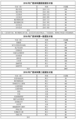 广西各大学校招生计划（广西各大高校招生简章）