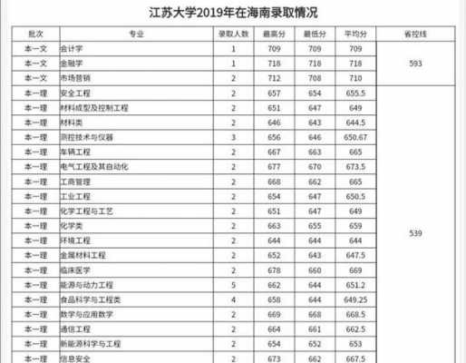 2018江苏大学招生计划（江苏大学招生人数2019）