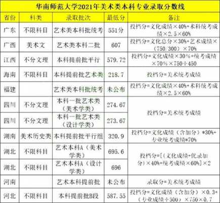 华南师范大学17招生计划（华南师范大学招生计划2022定向师范生）