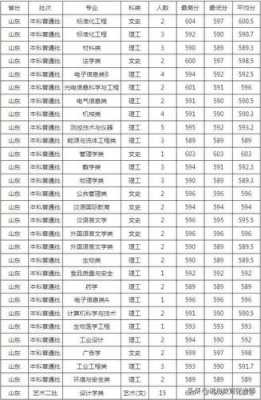 中国计量大学山东招生计划（中国计量大学在山东）