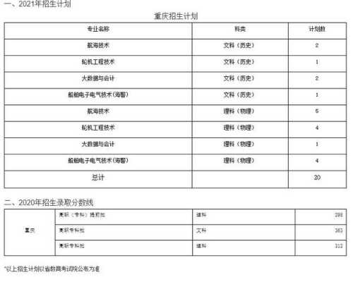 重庆18年招生计划（重庆18年招生计划表）