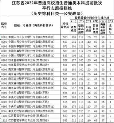 北京警察学院2O19年招生计划（2021北京警察学院招生计划）