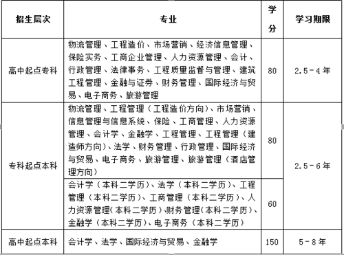 东北财经招生计划2017（东北财经招生计划2017年）