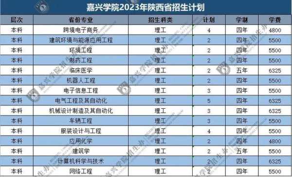 嘉兴学院在福建招生计划（嘉兴学院福建招生计划2023）