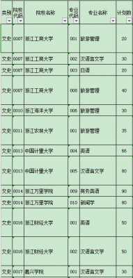 浙江专升本各校招生计划（浙江专升本报名入口官网）