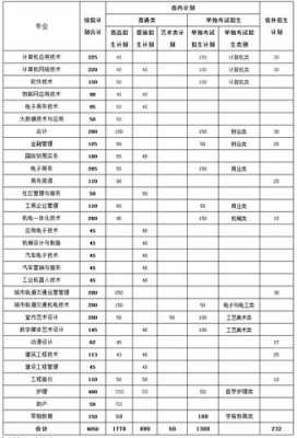 绍兴职高招生计划2018（绍兴职高招生计划2018级）