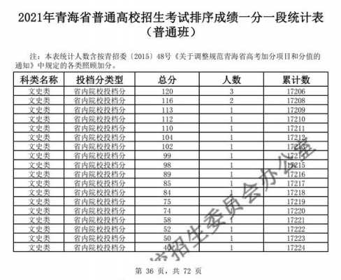 预科青海招生计划（青海预科2021）