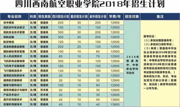 航空学院招生计划书（航空学校航空专业招生）